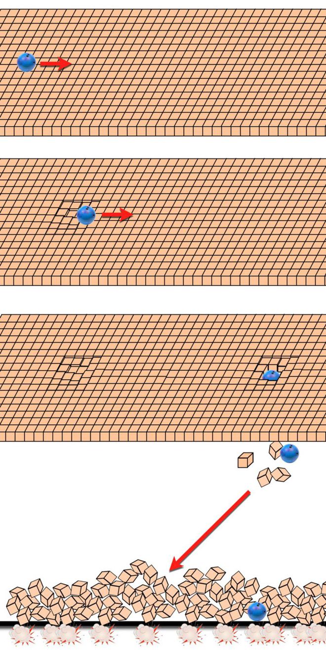 A analogia de uma bola deslizando sobre uma superfície alta é quando a inflação persiste. Quando a estrutura desintegra ocorre a liberação de energia, representando a conversão da energia em partículas, que ocorre no final da inflação. Essa transformação representa uma mudança abrupta na expansão e nas propriedades do universo (Imagem: Reprodução/E. Siegel)