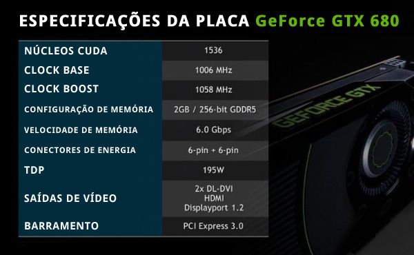 Especificações oficiais Nvidia GTX 680 Especificações oficiais Nvidia GTX 680