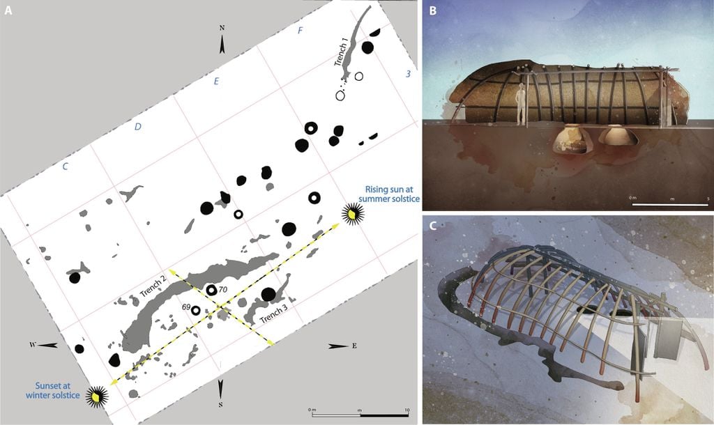 O túmulo em formato de silo e a posição em relação ao sol indicam ligação do sacrifício à agricultura (Imagem: Ludes et al./Science Advances)