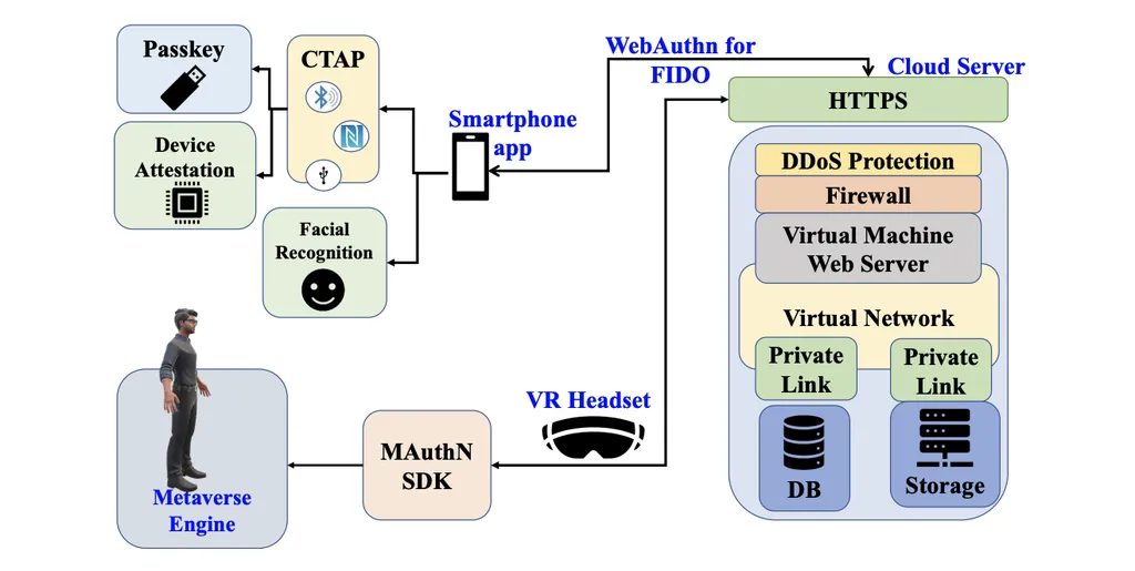 Esquema de funcionamento do MetaSecure (Imagem: Reprodução/arXiv)