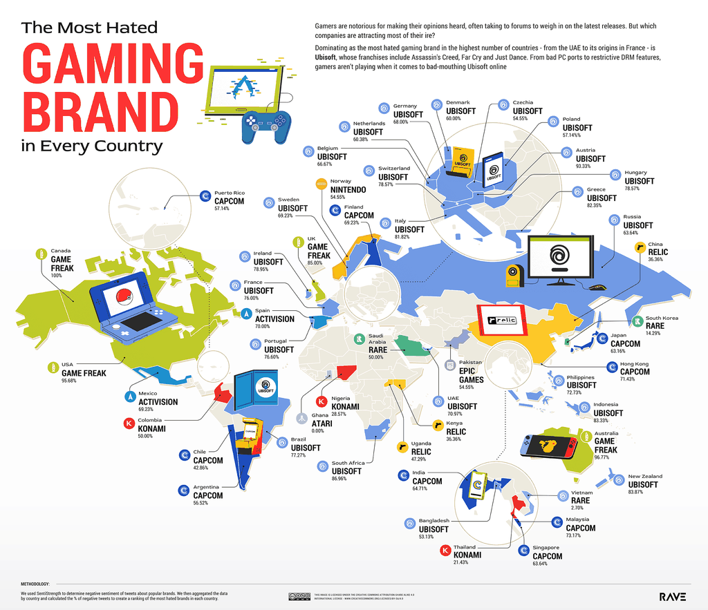 Ranking aponta empresas de jogos que mais recebem críticas negativas no Twitter por país (Imagem: Reprodução/Rave Reviews)