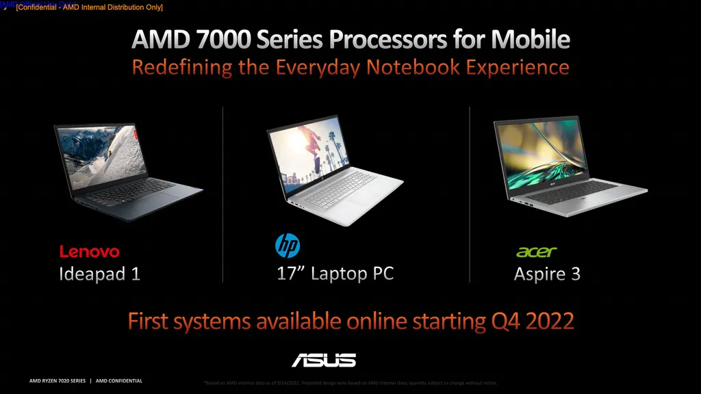 Marcas como Lenovo, HP e Acer já foram confirmadas para lançar notebooks equipados com chips Ryzen 7020 até o final de 2022 (Imagem: AMD)