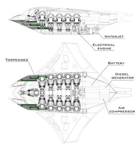 Submarino Kronos