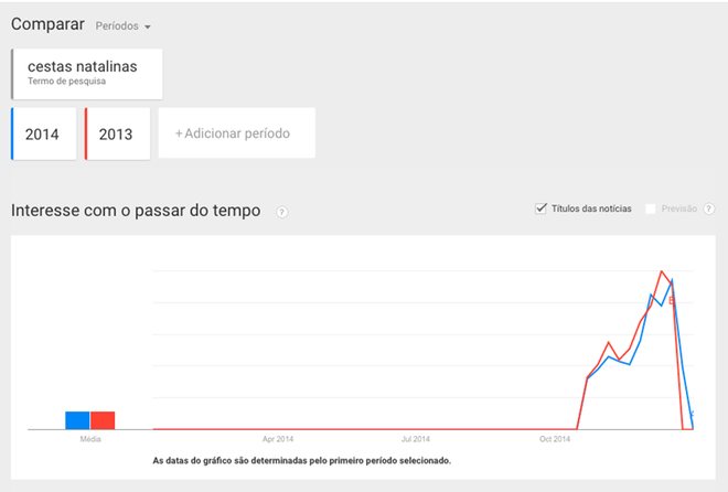 Google Trends Google Trends