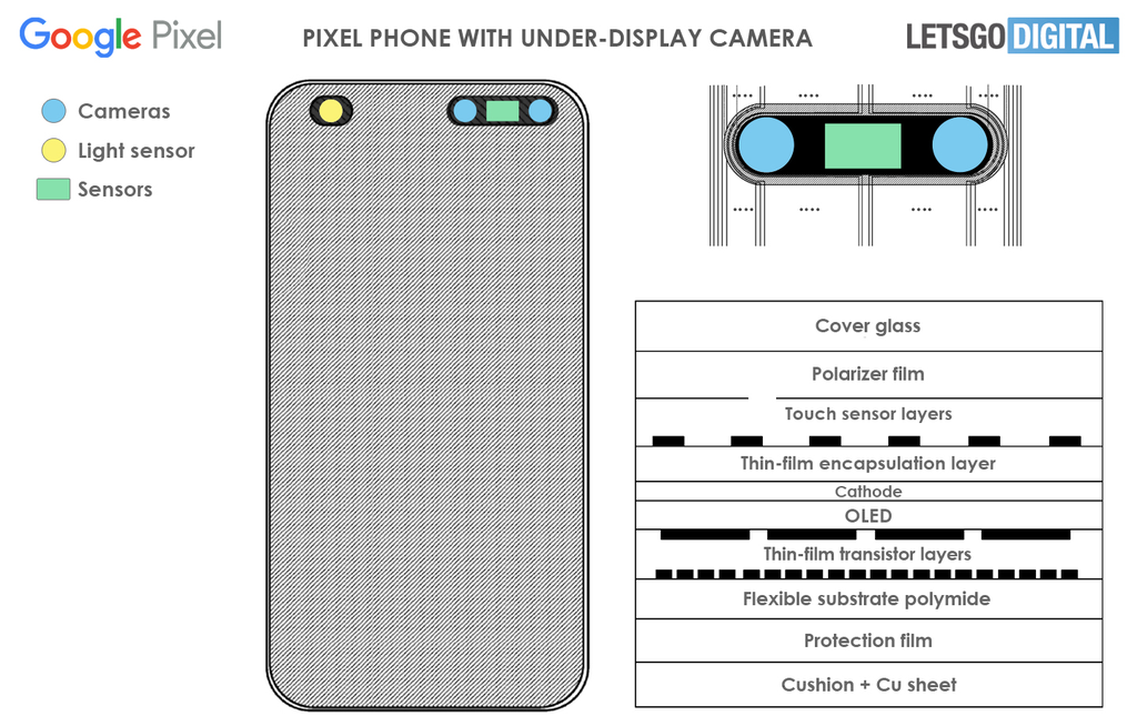 Patente do Google descreve tecnologia de câmeras sob a tela (Imagem: Reprodução/LetsGoDigital)
