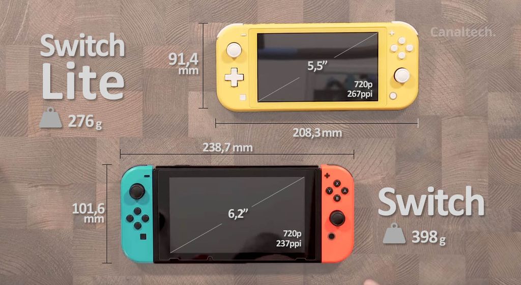 Novo Nintendo Switch pode ter suporte a 4K e tela maior, aponta site