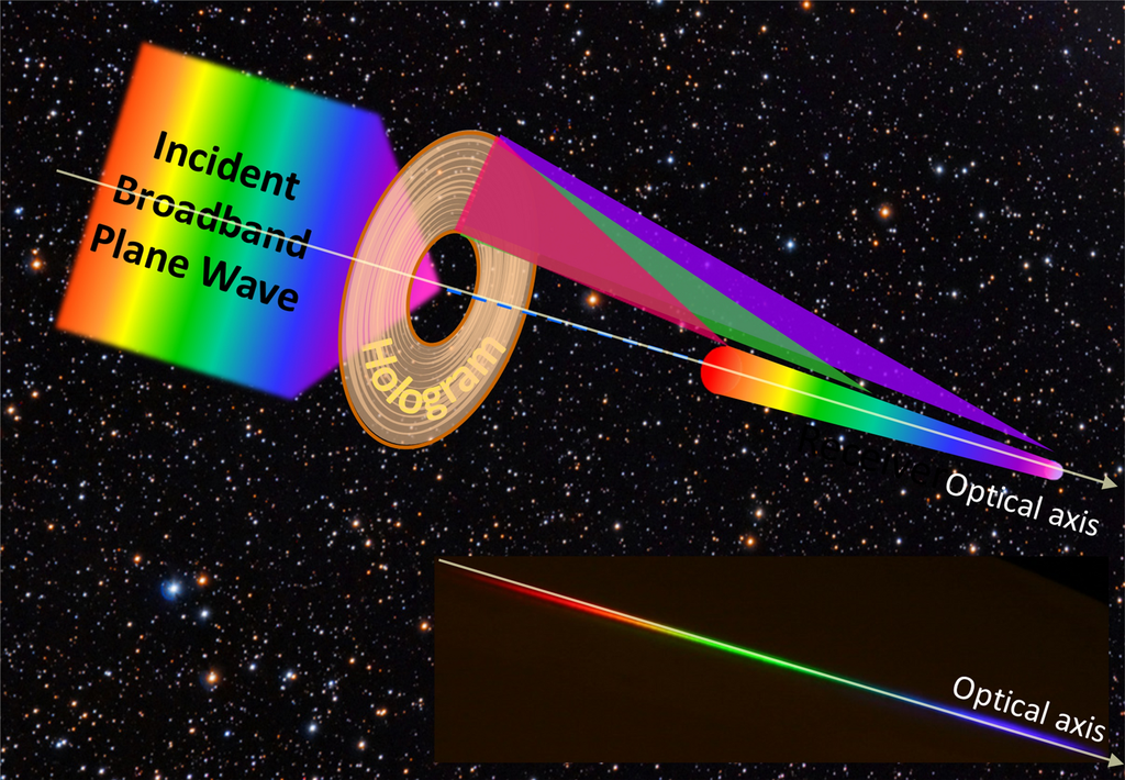 Um diagrama esquemático do telescópio DUET baseado em holograma de Fresnel (Imagem: Reprodução/Scientific Reports/Creative Commons)