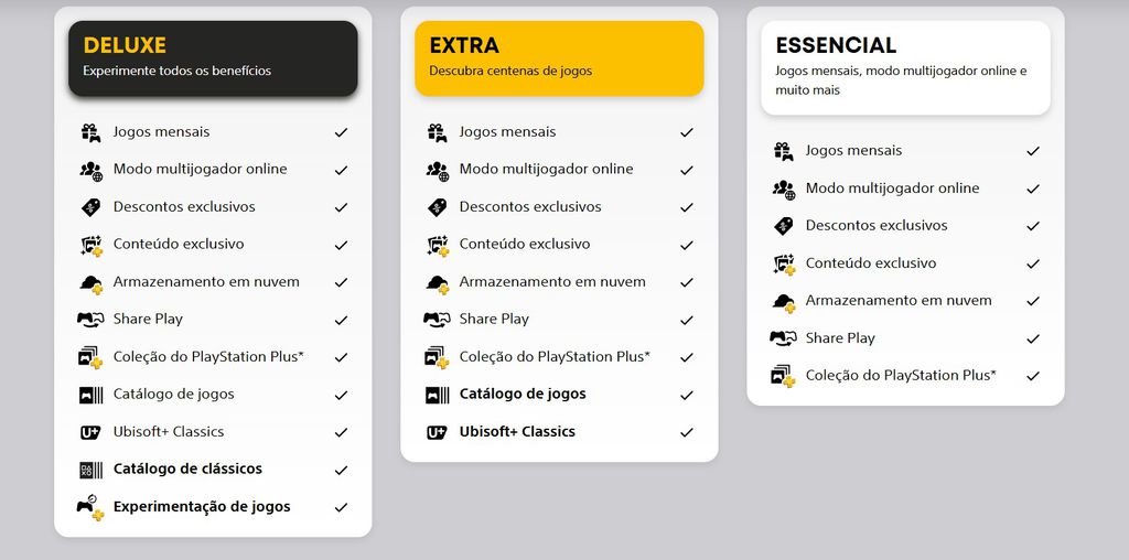 Planos da PS Plus