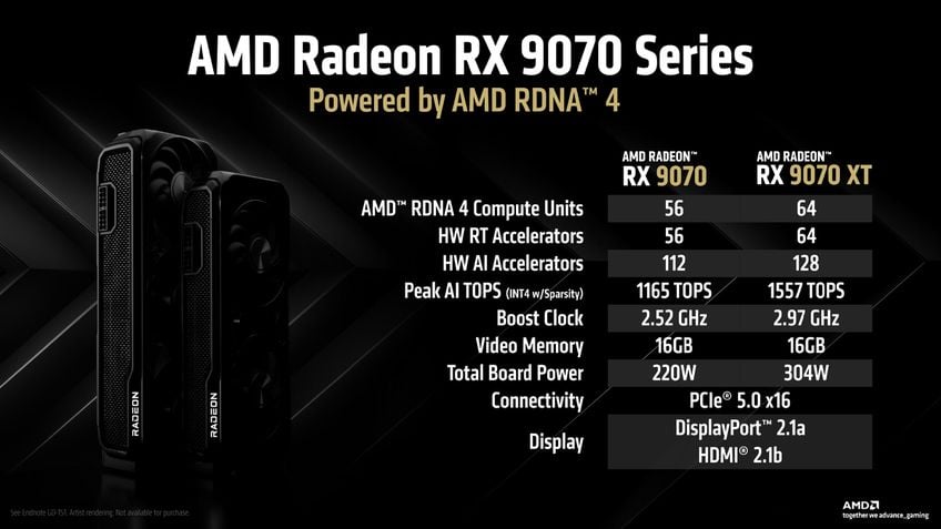 Especificações AMD Radeon RX 9070