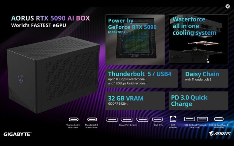 Gigabyte Aorus RTX 5090 AI Box