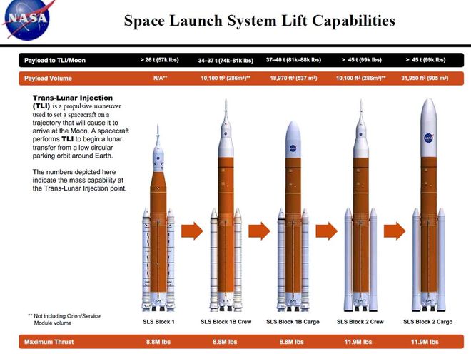 Chefe de voos da NASA explica por que agência não quer usar o Falcon Heavy