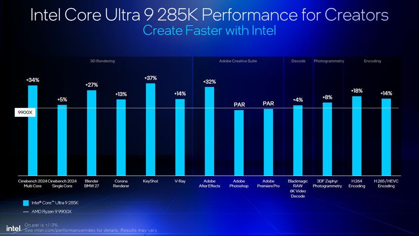 Intel Core Ultra 9 285K benchmarks