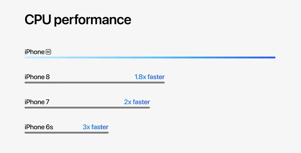 Novo iPhone SE é até 3x mais rápido que antecessores (Imagem: Reprodução/Apple)