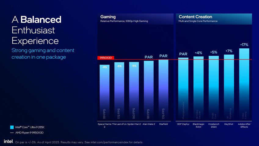Intel Core Ultra 9 285K benchmarks