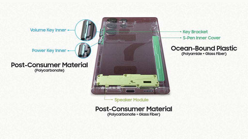 O corpo da S Pen e seu protetor interno, o módulo do speaker e o suporte dos botões laterais da família Galaxy S22 é composta por plástico reciclado de redes de pesca (Imagem: Samsung)