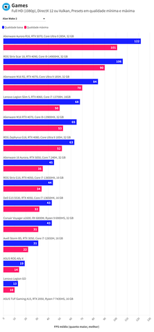 Alienware 16 Aurora benchmark games 1080p