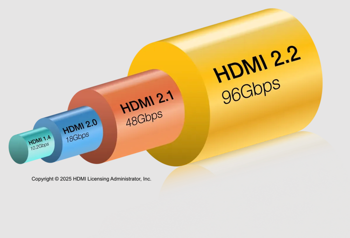HDMI 2.2