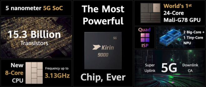 Chip da Huawei é produzido em 5 nanômetros com velocidade de 3,13 GHz (Foto: Divulgação/Huawei)