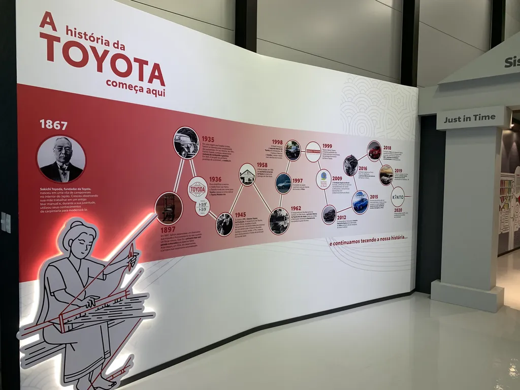 Toyota Tour também contará a história da montadora, desde a criação no Japão à chegada no Brasil (Imagem: Divulgação/Toyota)