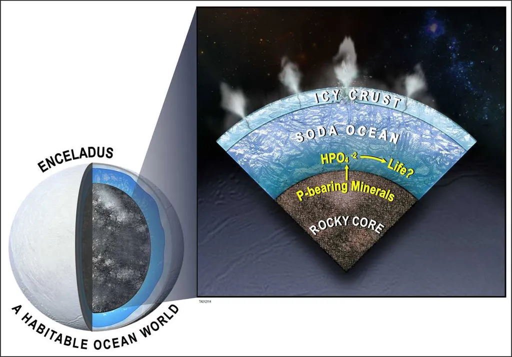 O fósforo parece ser abundante na forma do ortofosfato no oceano de Encélado (Imagem: Reprodução/Southwest Research Institute)