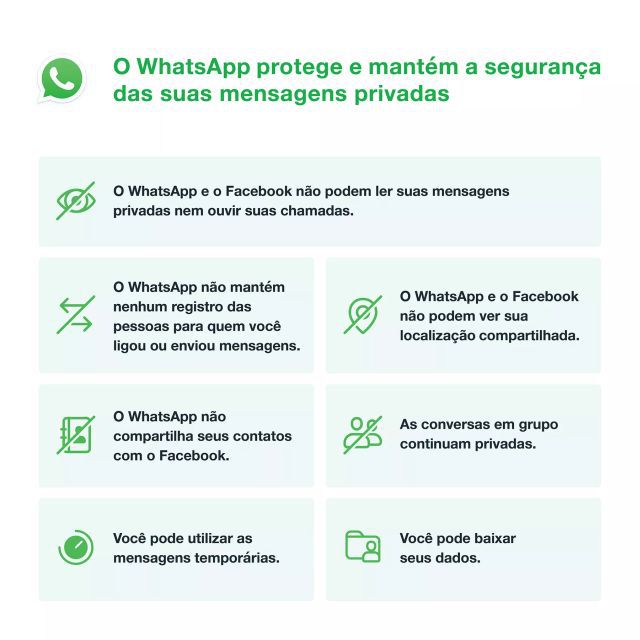 Grande parte dos usuários não entendeu a integração do WhatsApp e Facebook (Imagem: divulgação/WhatsApp)