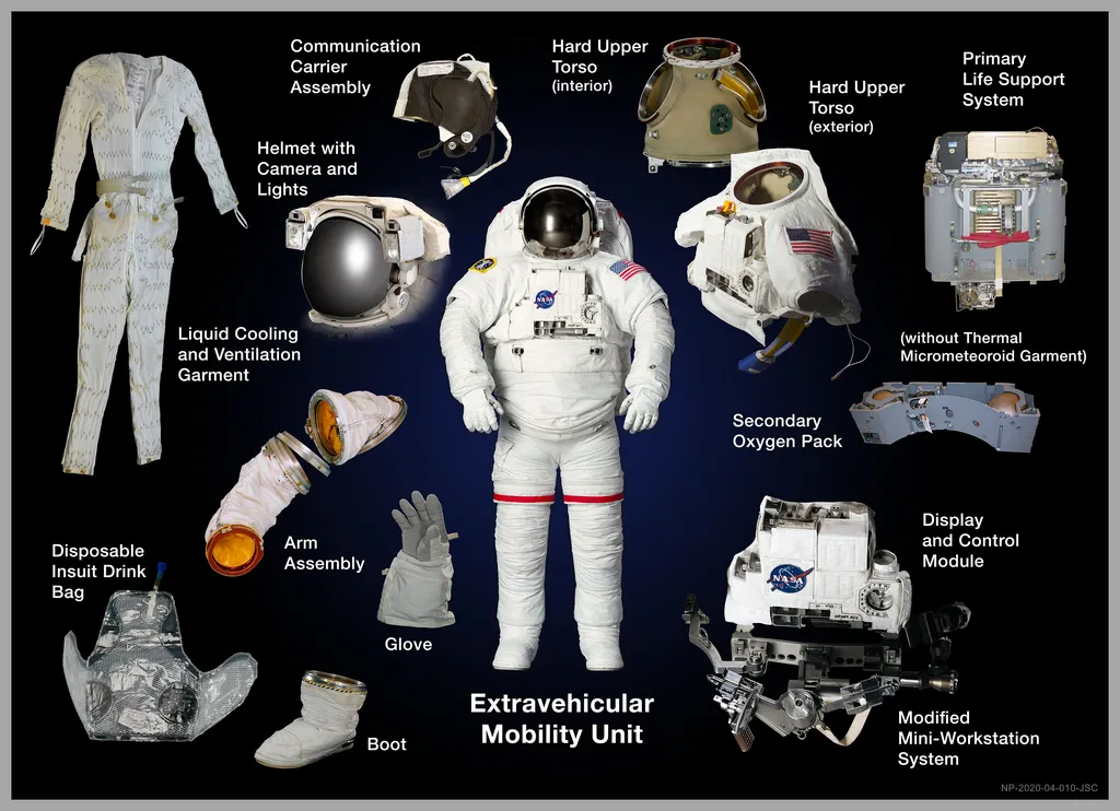 Esquema dos trajes EMU usados pelos astronautas durante spacewalks na ISS (Imagem: Reprodução/NASA)