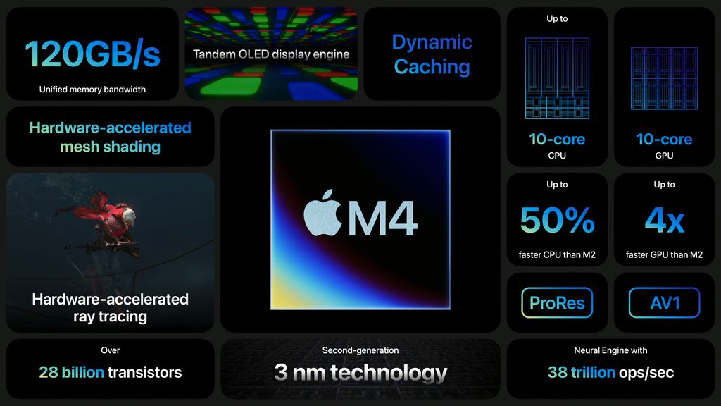Processador M4 deve chegar a todos os computadores da Apple entre 2024 e 2025(Imagem: Reprodução/Apple)