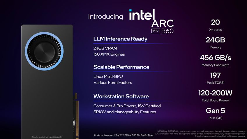 Intel Arc Pro B60 especificações