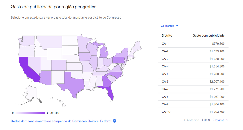 Nos Estados Unidos, o portal consegue apresentar o gasto direcionado para cada distrito eleitoral; no Brasil, a divisão de investimentos por estados também pode estar disponível (Imagem: Reprodução/Google)