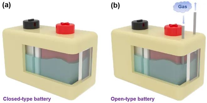 Baterias do tipo aberto permitem a circulação de gases (Imagem: Reprodução)