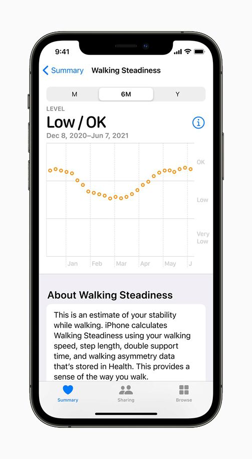 Mudanças constantes no equilíbrio da caminhada podem sinalizar o agravamento de condições médicas (Imagem: Divulgação/Apple)
