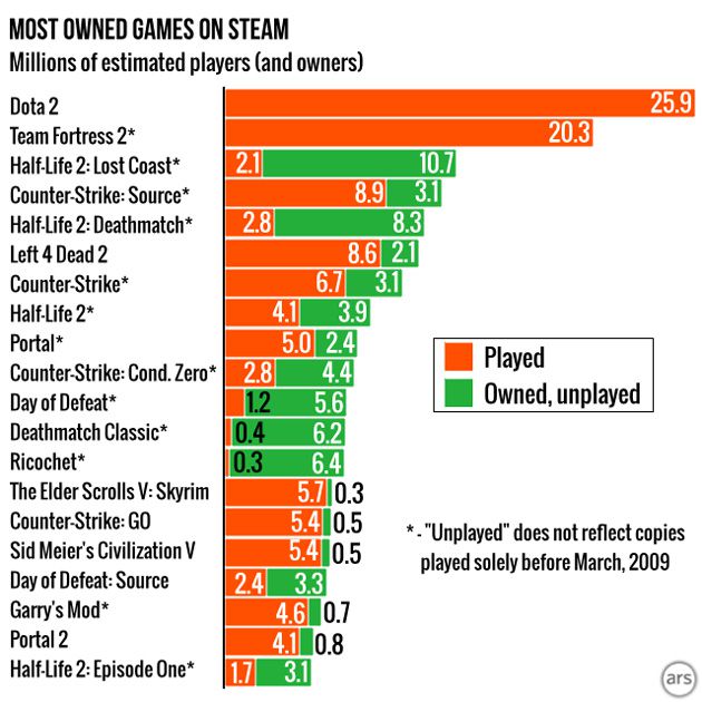 Steam revela jogos mais populares e mais vendidos de 2022 - Canaltech