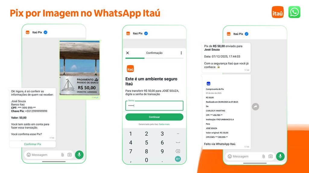 Pix por imagem no Itaú