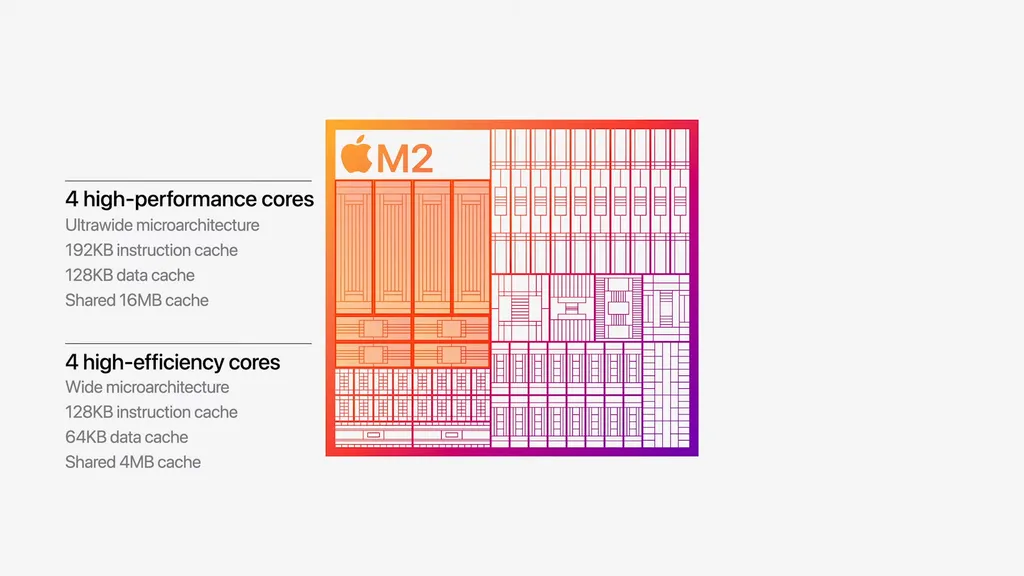 Fabricado em uma nova litografia de 5 nm, o Apple M2 traz uma CPU renovada com mais cache para os 4 núcleos de alta performance e ganhos significativos de desempenho nos 4 núcleos de baixo consumo (Imagem: Apple/YouTube)