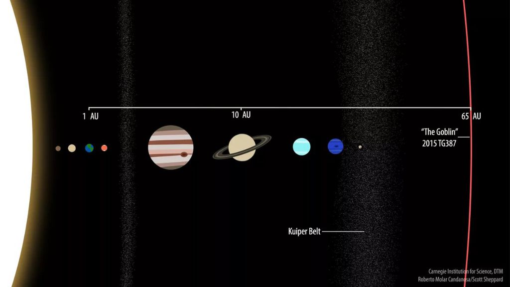 Por que não é feita uma observação direta do Planeta X? Em suma, por que os astrônomos não têm como saber de antemão para onde, na enormidade do firmamento, devem voltar as lentes dos telescópios. (Imagem: reprodução/Instituto de Ciência de Carnegie)