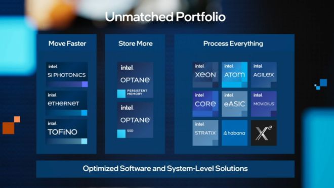 Portfólio completo de produtos Intel. (Imagem: Divulgação/Intel)