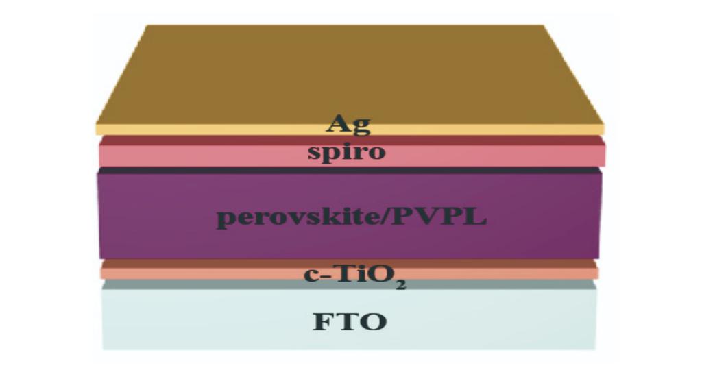 Composição da célula solar de perovskita autocurativa (Imagem: Reprodução/CAS)