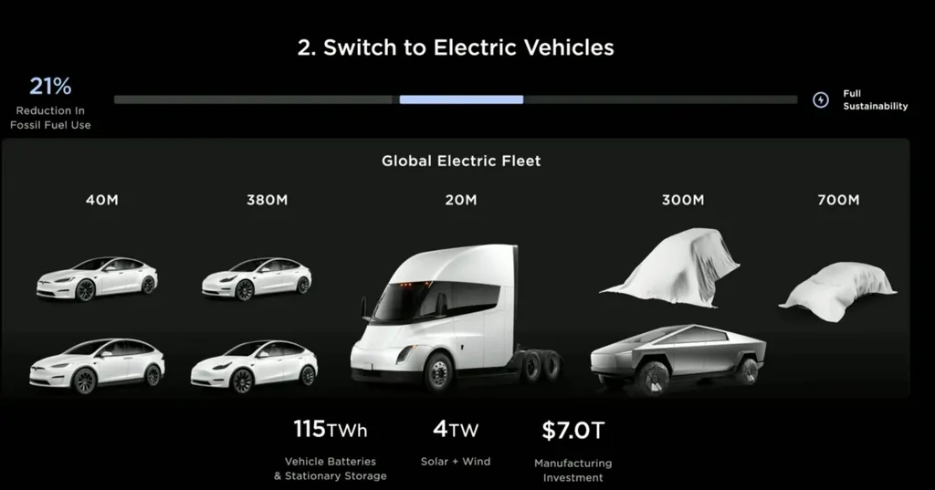 Tesla já trabalha com seus novos carros nas projeções de fabricação (Imagem: Captura de Tela/Tesla/YouTube)