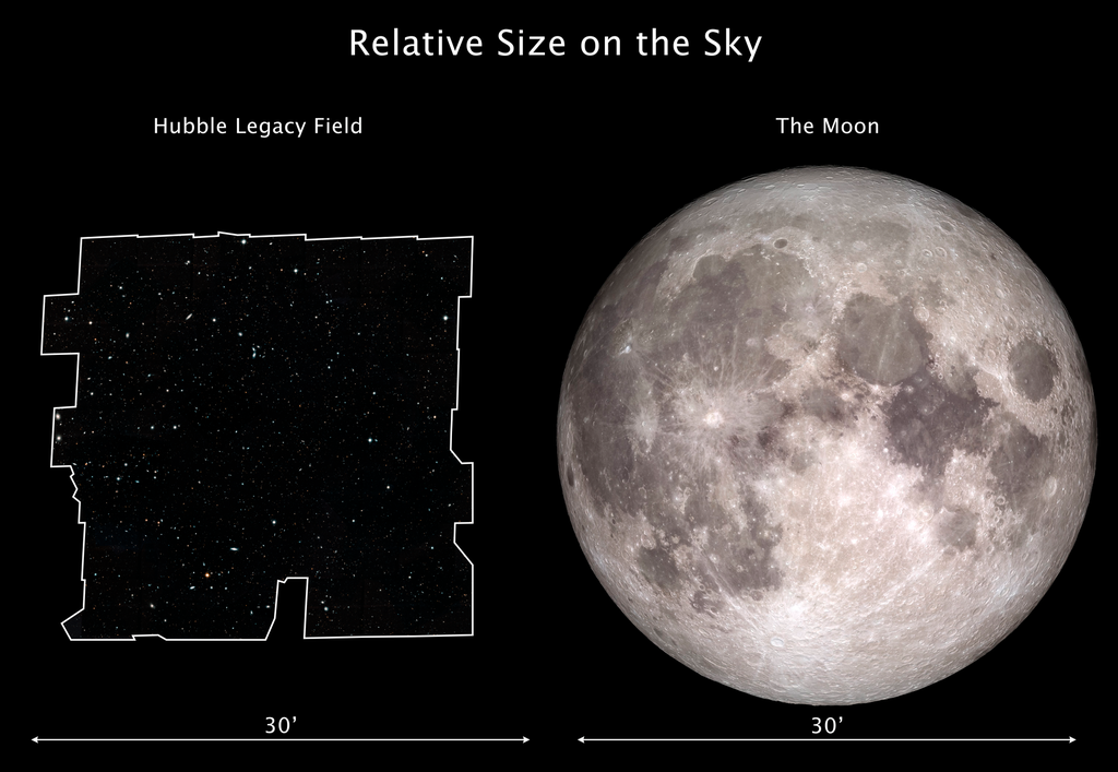 Gráfico compara as dimensões do trabalho feito com observações do Hubble com o tamanho angular da Lua (Imagem: NASA/ESA)