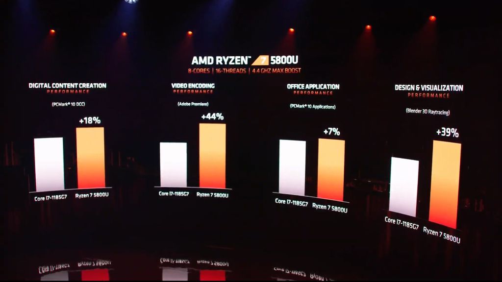 CES 2021 | AMD apresenta Ryzen 5000 para notebooks com até 4,8 GHz