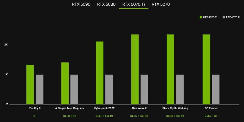 GeForce RTX 5070 Ti benchmarks