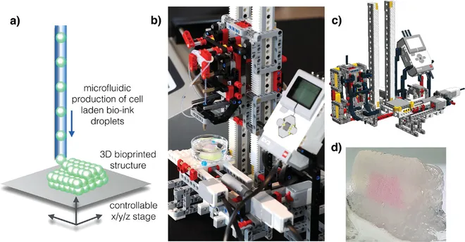 Cienitstas criam impressora 3D com peças de Lego (Imagem: Moukachar et al.,2023/Advanced Materials)