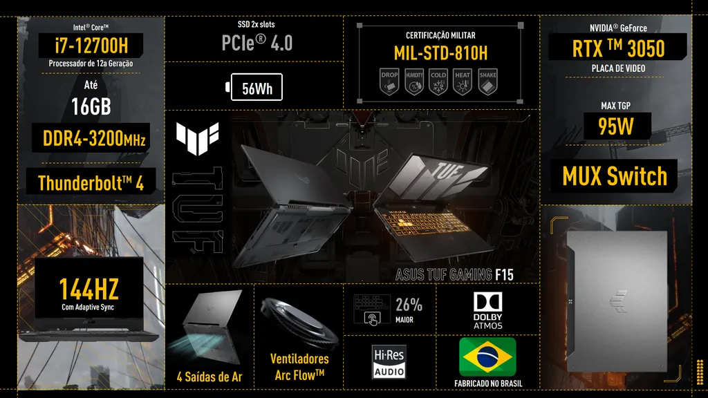 Além do chassi repaginado, a nova versão do ASUS TUF Gaming F15 que chega ao Brasil se destaca pelo processador atualizado, um Intel Core i7 12700H (Imagem: Divulgação/ASUS)