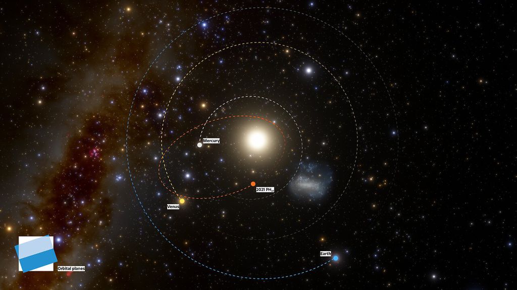A órbita do asteroide é representada pela linha tracejada laranja, a mais elíptica da imagem (Imagem: Reprodução/CTIO/NOIRLab/NSF/AURA/J. da Silva)