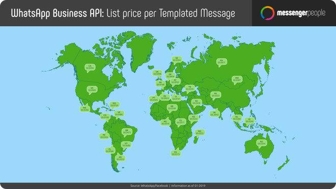 Esta ferramenta facilita uso do WhatsApp Business por meio de API