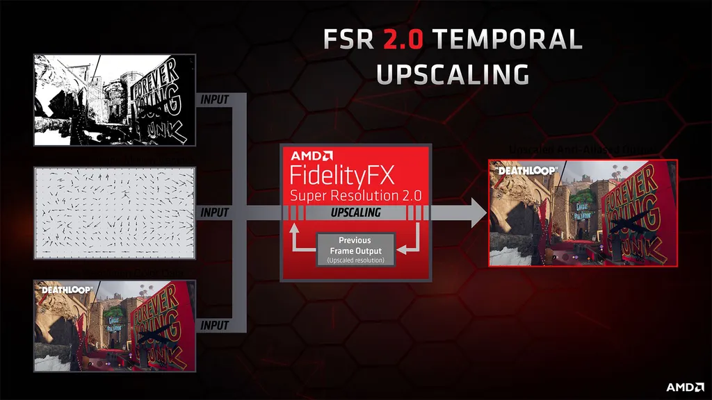 O AMD FSR 2.0 combina dados de múltiplos quadros com informações de movimento e cor para garantir que a imagem final tenha qualidade igual ou superior à resolução nativa (Imagem: AMD)