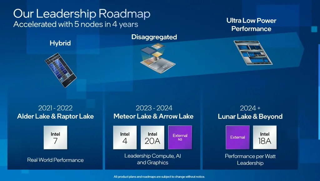 As famílias Meteor Lake, Arrow Lake e Lunar Lake chegam entre 2023 e 2024 com as novas litografias Intel 3, Intel 20A e Intel 18A (Imagem: Intel)