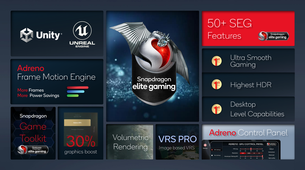 Com suíte Snapdragon Elite Gaming de 4ª geração, a nova plataforma da Qualcomm traz recursos de destaque como Adreno Frame Motion Engine, que dobra a taxa de quadros, e VRS Pro (Imagem: Qualcomm)