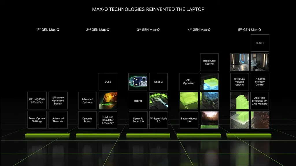 A suíte Max-Q de 5ª geração embarca novas tecnologias responsáveis por aprimorar a eficiência da linha RTX 4000 mobile (Imagem: Nvidia)