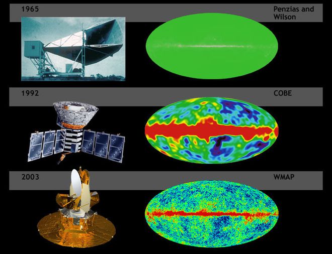 Melhoramentos sucessivos das observações das anisotropias, ou flutuações de temperatura na radiação cósmica de fundo (Imagem: Reprodução/NASA)